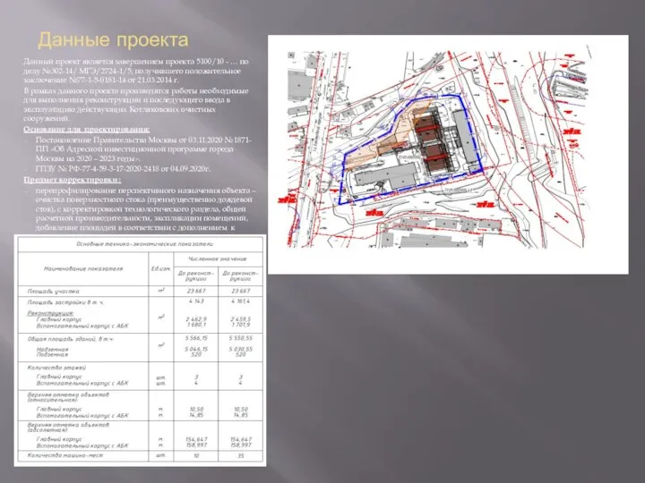 Данные проекта Данный проект является завершением проекта 5100/10 - … по