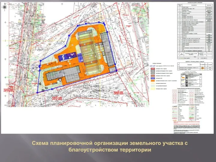 Схема планировочной организации земельного участка с благоустройством территории