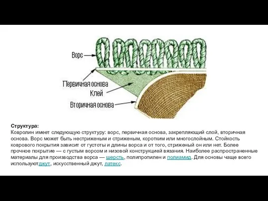 Структура: Ковролин имеет следующую структуру: ворс, первичная основа, закрепляющий слой, вторичная