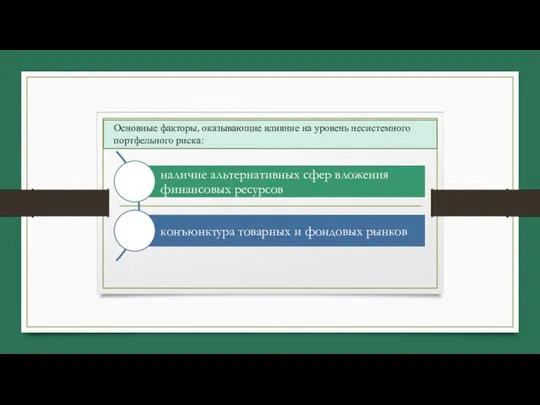 Основные факторы, оказывающие влияние на уровень несистемного портфельного риска: