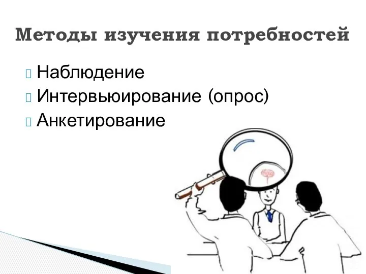 Наблюдение Интервьюирование (опрос) Анкетирование Методы изучения потребностей