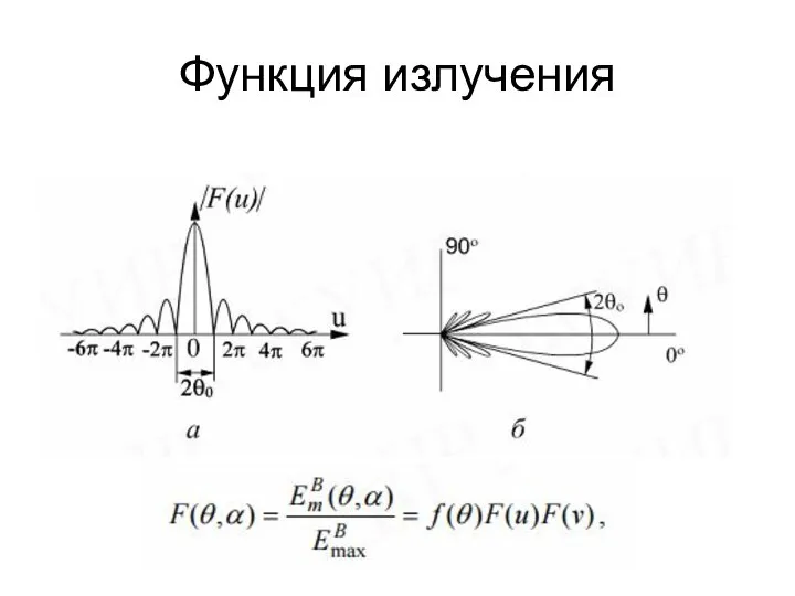 Функция излучения