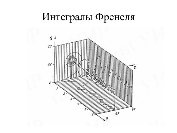 Интегралы Френеля