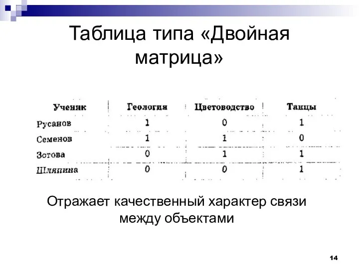 Таблица типа «Двойная матрица» Отражает качественный характер связи между объектами