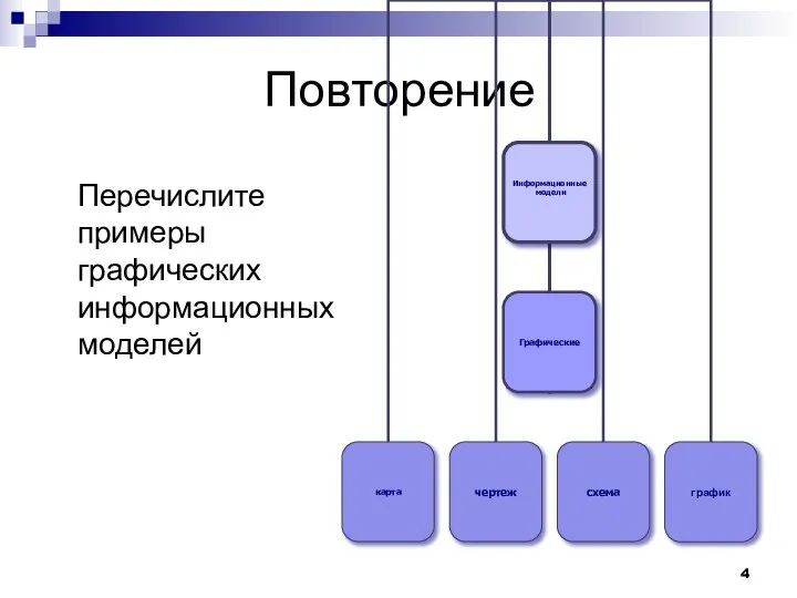 Повторение Перечислите примеры графических информационных моделей