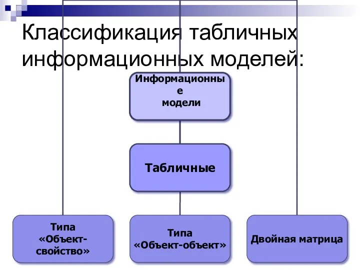 Классификация табличных информационных моделей: