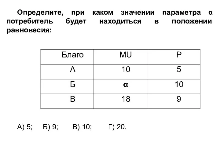 Определите, при каком значении параметра α потребитель будет находиться в положении