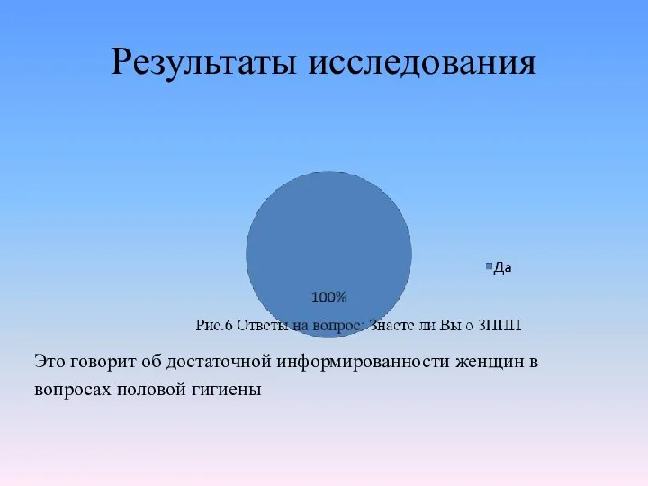 Результаты исследования Это говорит об достаточной информированности женщин в вопросах половой гигиены