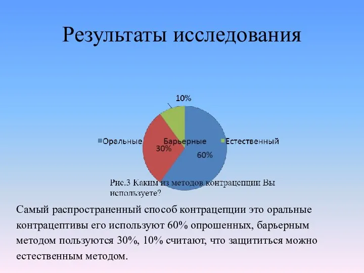 Результаты исследования Самый распространенный способ контрацепции это оральные контрацептивы его используют