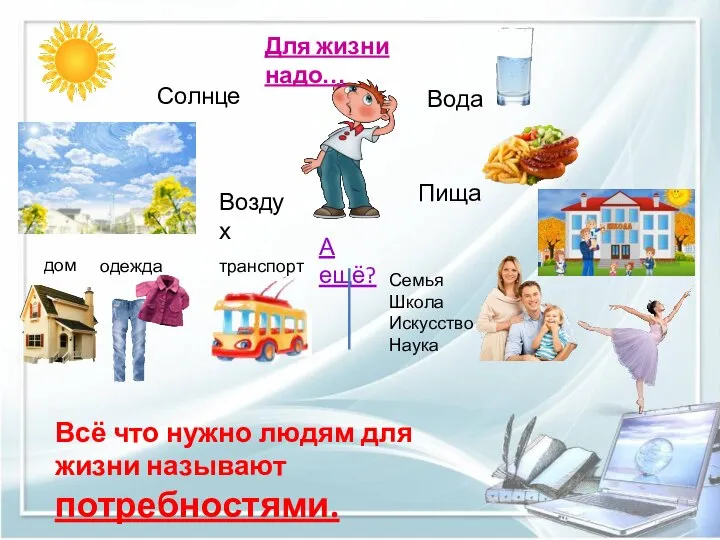 Для жизни надо… Солнце Воздух Вода Пища А ещё? дом одежда