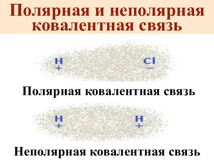 Полярная и неполярная ковалентная связь Полярная ковалентная связь Неполярная ковалентная связь