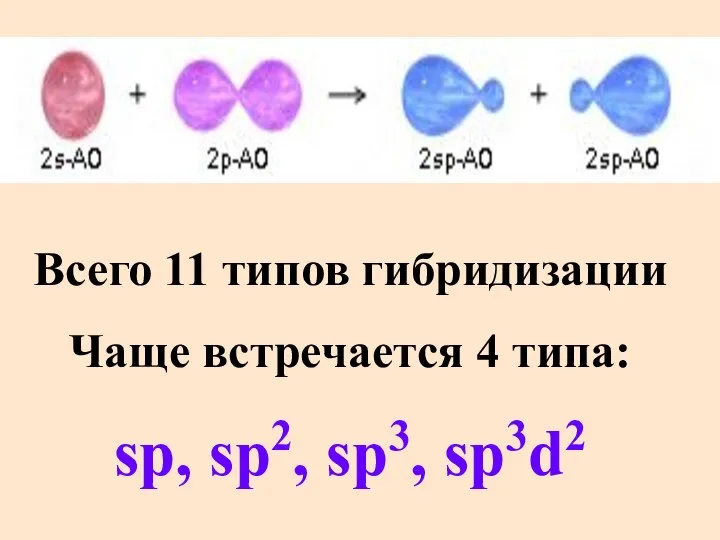 Всего 11 типов гибридизации Чаще встречается 4 типа: sp, sp2, sp3, sp3d2