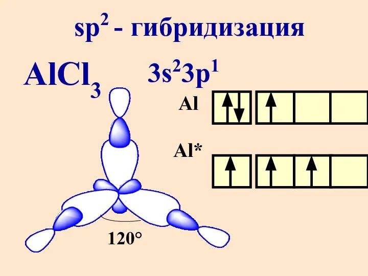 AlCl3 sp2 - гибридизация 3s23p1 Al Al* 120°