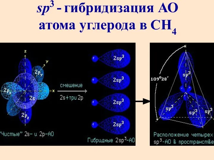 sp3 - гибридизация АО атома углерода в СН4