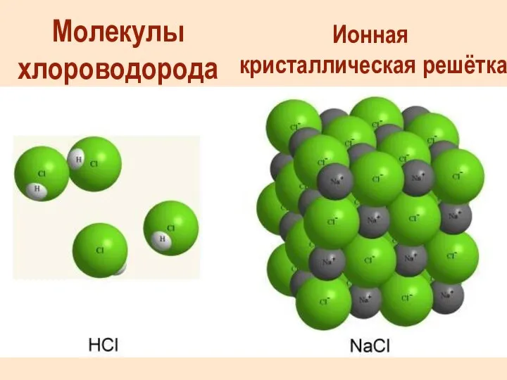 Молекулы хлороводорода Ионная кристаллическая решётка