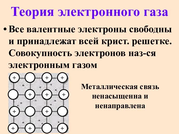 Теория электронного газа Все валентные электроны свободны и принадлежат всей крист.