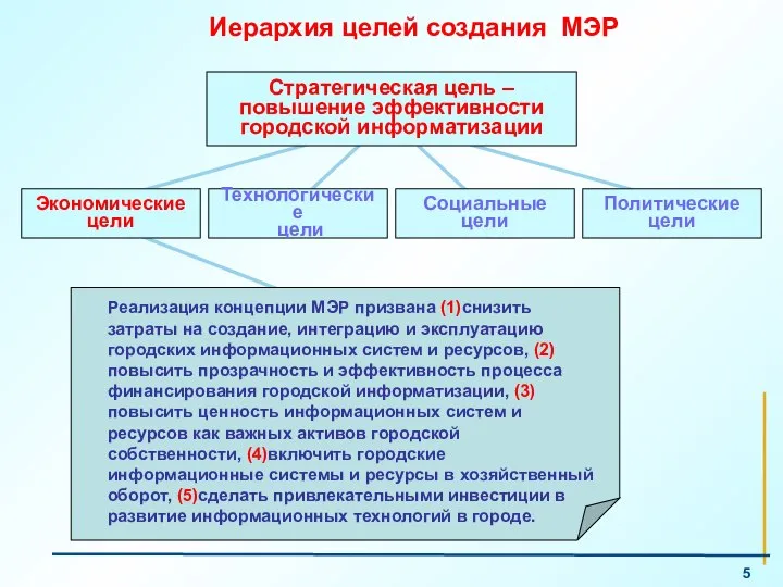 Реализация концепции МЭР призвана (1)снизить затраты на создание, интеграцию и эксплуатацию