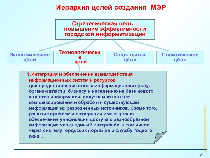 Интеграция и обеспечение взаимодействия информационных систем и ресурсов для предоставления новых