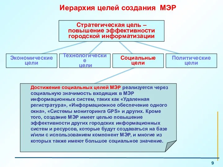 Достижение социальных целей МЭР реализуется через социальную значимость входящих в МЭР