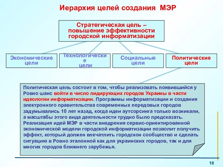 Политическая цель состоит в том, чтобы реализовать появившийся у Ровно шанс