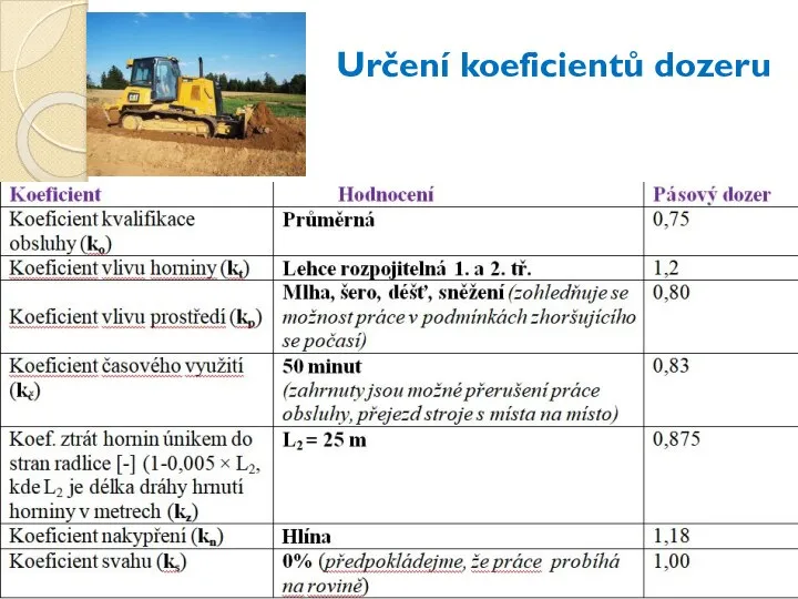 Určení koeficientů dozeru