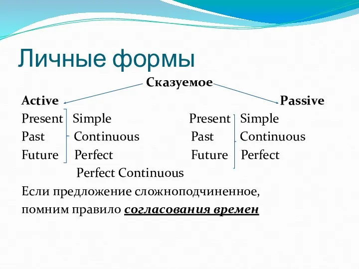 Личные формы Сказуемое Active Passive Present Simple Present Simple Past Continuous