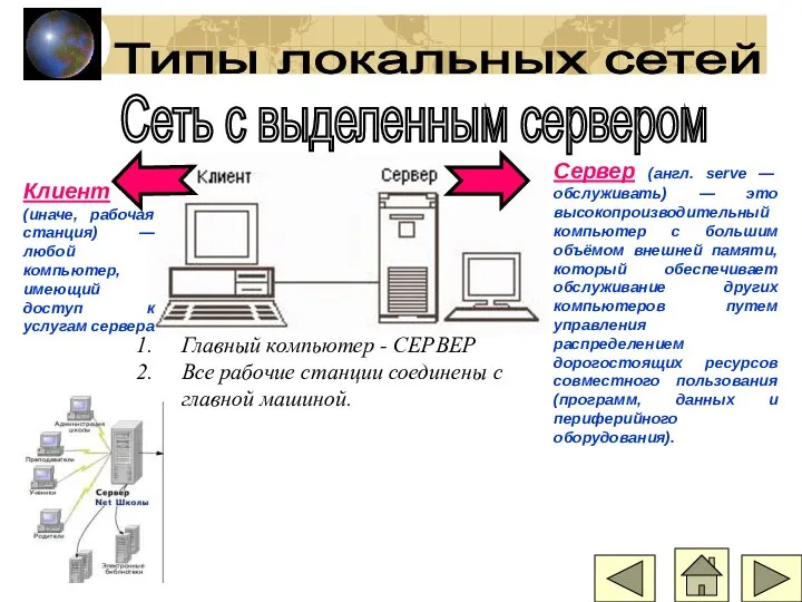 Типы локальных сетей Сеть с выделенным сервером Главный компьютер - СЕРВЕР