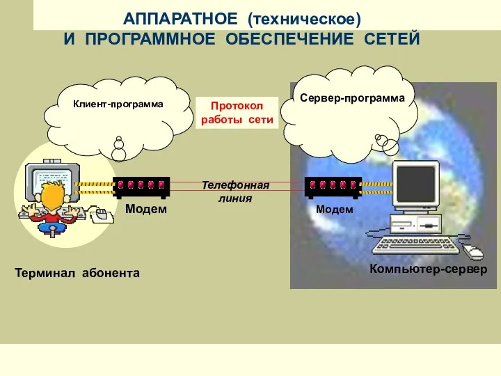 АППАРАТНОЕ (техническое) И ПРОГРАММНОЕ ОБЕСПЕЧЕНИЕ СЕТЕЙ Клиент-программа Сервер-программа Протокол работы сети