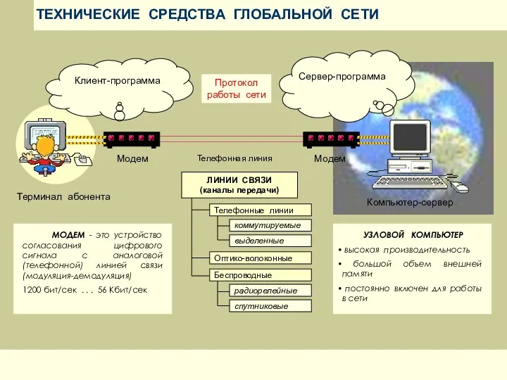 ТЕХНИЧЕСКИЕ СРЕДСТВА ГЛОБАЛЬНОЙ СЕТИ УЗЛОВОЙ КОМПЬЮТЕР высокая производительность большой объем внешней