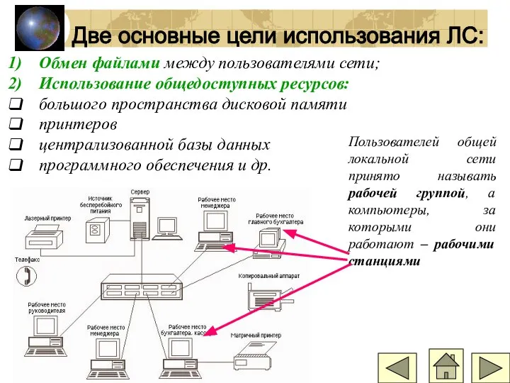 Две основные цели использования ЛС: Обмен файлами между пользователями сети; Использование