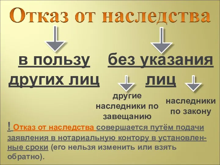 в пользу других лиц без указания лиц другие наследники по завещанию