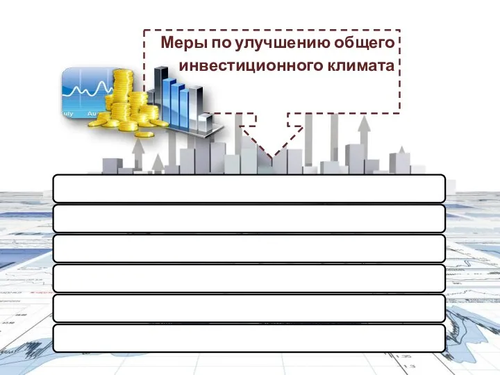 Меры по улучшению общего инвестиционного климата