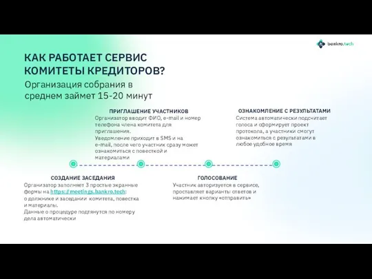 КАК РАБОТАЕТ СЕРВИС КОМИТЕТЫ КРЕДИТОРОВ? ПРИГЛАШЕНИЕ УЧАСТНИКОВ Организатор вводит ФИО, e-mail