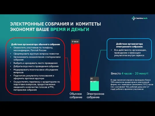 Вместо 4 часов - 20 минут! В ходе пилотного проекта проведено