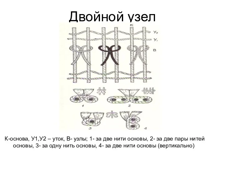 Двойной узел К-основа, У1,У2 – уток, В- узлы; 1- за две