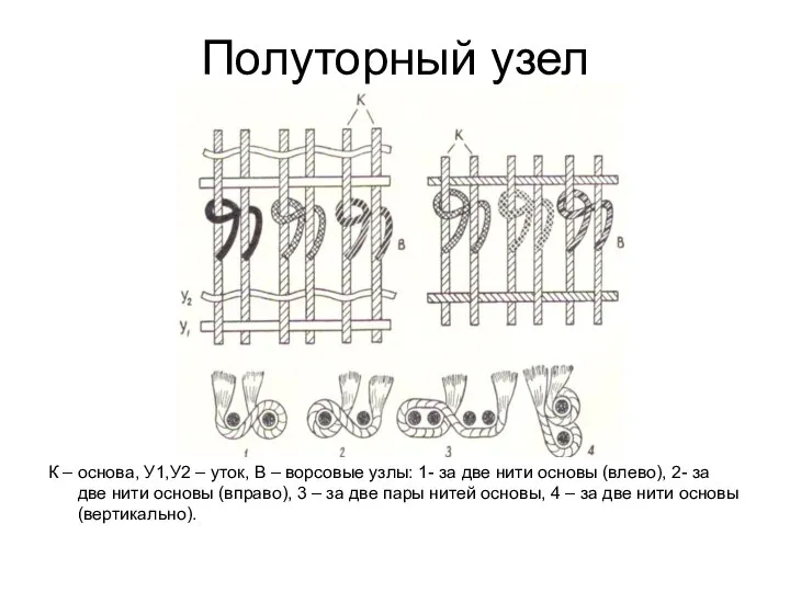 Полуторный узел К – основа, У1,У2 – уток, В – ворсовые