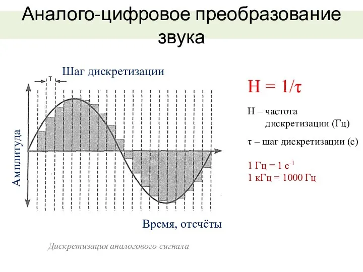 Аналого-цифровое преобразование звука H = 1/τ Н – частота дискретизации (Гц)