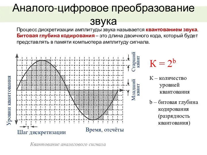 Аналого-цифровое преобразование звука К = 2b К – количество уровней квантования