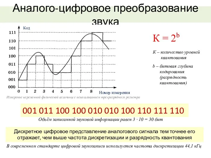 Аналого-цифровое преобразование звука К = 2b К – количество уровней квантования