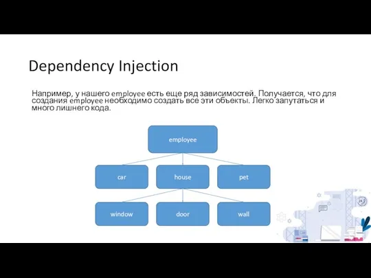 Dependency Injection Например, у нашего employee есть еще ряд зависимостей. Получается,