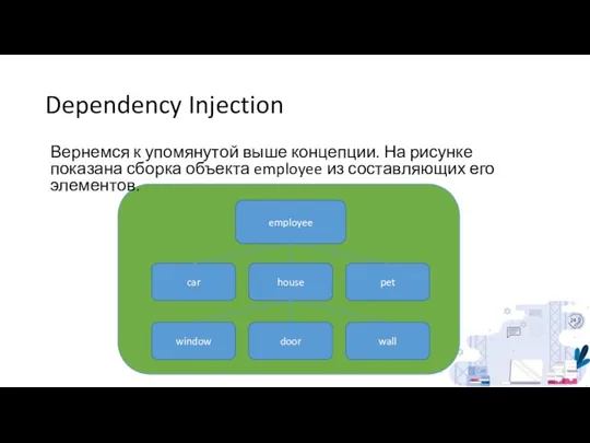 Dependency Injection Вернемся к упомянутой выше концепции. На рисунке показана сборка