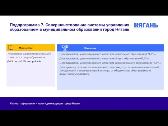 Подпрограмма 7. Совершенствование системы управления образованием в муниципальном образовании город Нягань