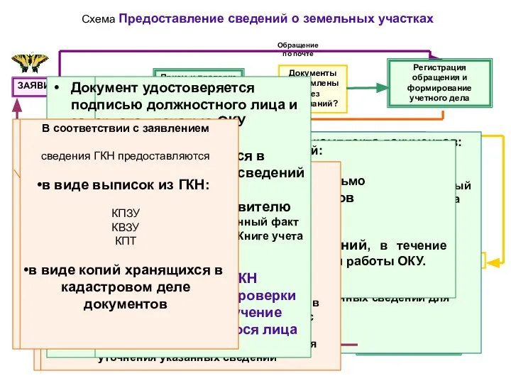 ЗАЯВИТЕЛЬ Заинтересованное лицо (Ф.З. «О ГКН» Статья 16 «Основания осуществления кадастрового