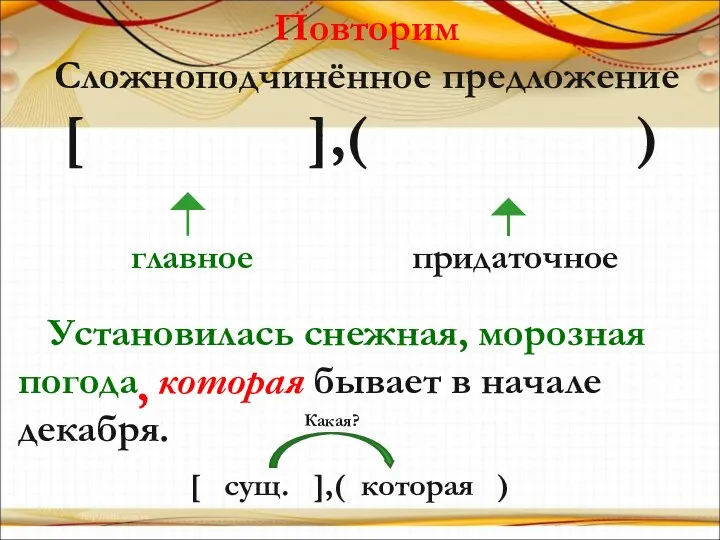 Повторим Сложноподчинённое предложение [ ],( ) главное придаточное Установилась снежная, морозная