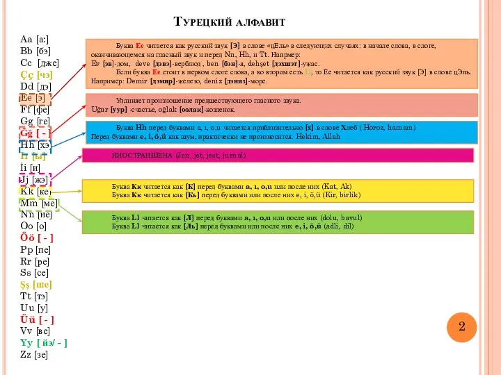 Турецкий алфавит Aa [а:] Bb [бэ] Cc [дже] Çç [чэ] Dd