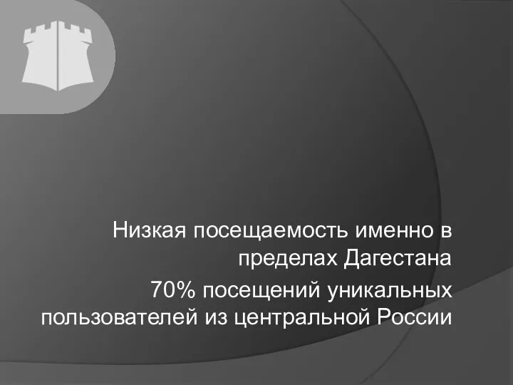 Низкая посещаемость именно в пределах Дагестана 70% посещений уникальных пользователей из центральной России