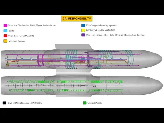 Main Air Distribution, PAO, Upper Recirculation Vertical Panels ICS (Integrated cooling