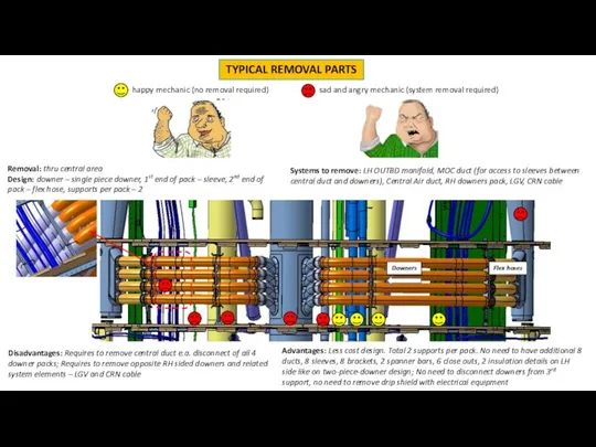 TYPICAL REMOVAL PARTS happy mechanic (no removal required) sad and angry