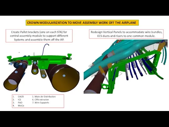 CROWN MODULARIZATION TO MOVE ASSEMBLY WORK OFF THE AIRPLANE Create Pallet