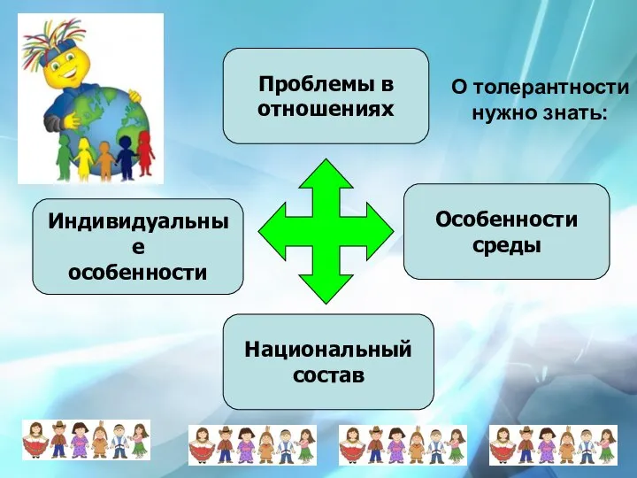 О толерантности нужно знать: Индивидуальные особенности Национальный состав Особенности среды Проблемы в отношениях